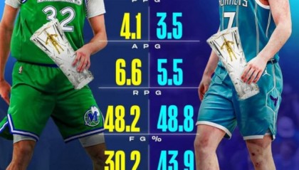 皇冠体育登录入口-美媒晒克尼佩尔VS弗拉格数据对比：前者可能已锁定年度最佳新秀